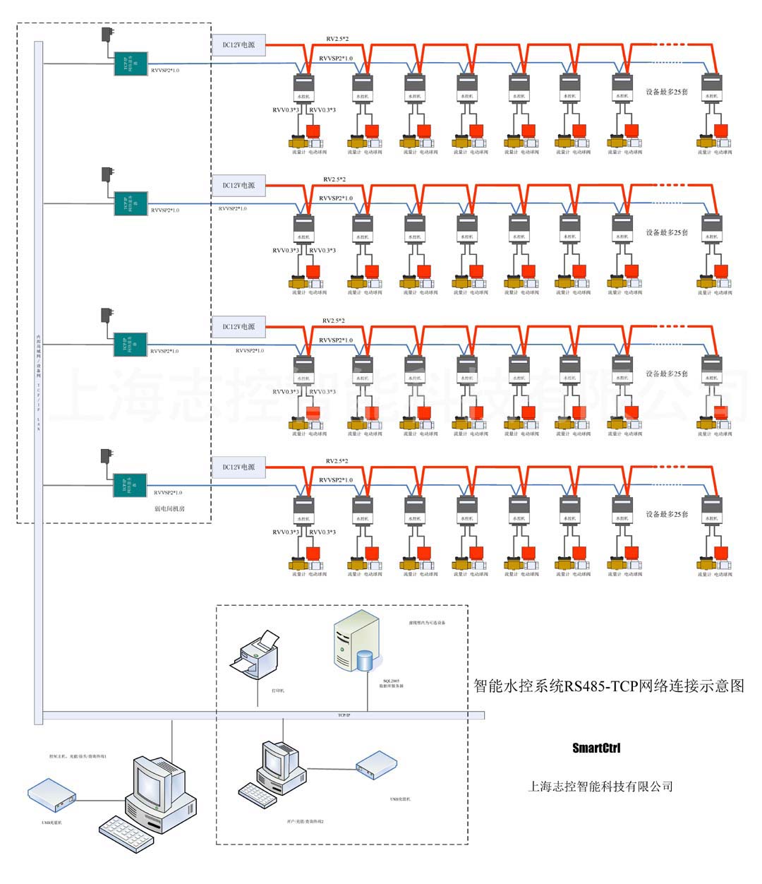 智能水控系统RS485-TCP网络连接示意图 -100套740.jpg